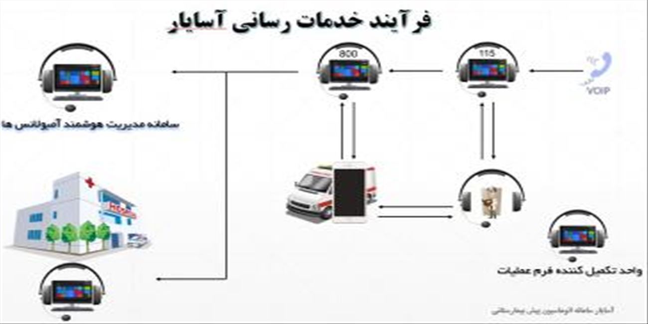 راه اندازی اتوماسیون عملیاتی آسایار در اورژانس پیش بیمارستانی